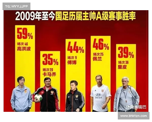 中国足球的未来:年国际赛场的崛起之路 中国足球的未来:年国际赛场的崛起之路