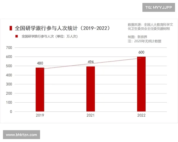 经济压力下为何旅游业逆势增长?解读背后的消费趋势与心理(2020旅游经济的现状) 经济压力下为何旅游业逆势增长?解读背后的消费趋势与心理(2020旅游经济的现状)