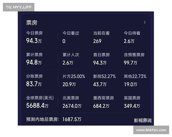 香港电影“烂片之王”诞生:成本超,票房仅,背后的惨痛教训 香港电影“烂片之王”诞生:成本超,票房仅,背后的惨痛教训